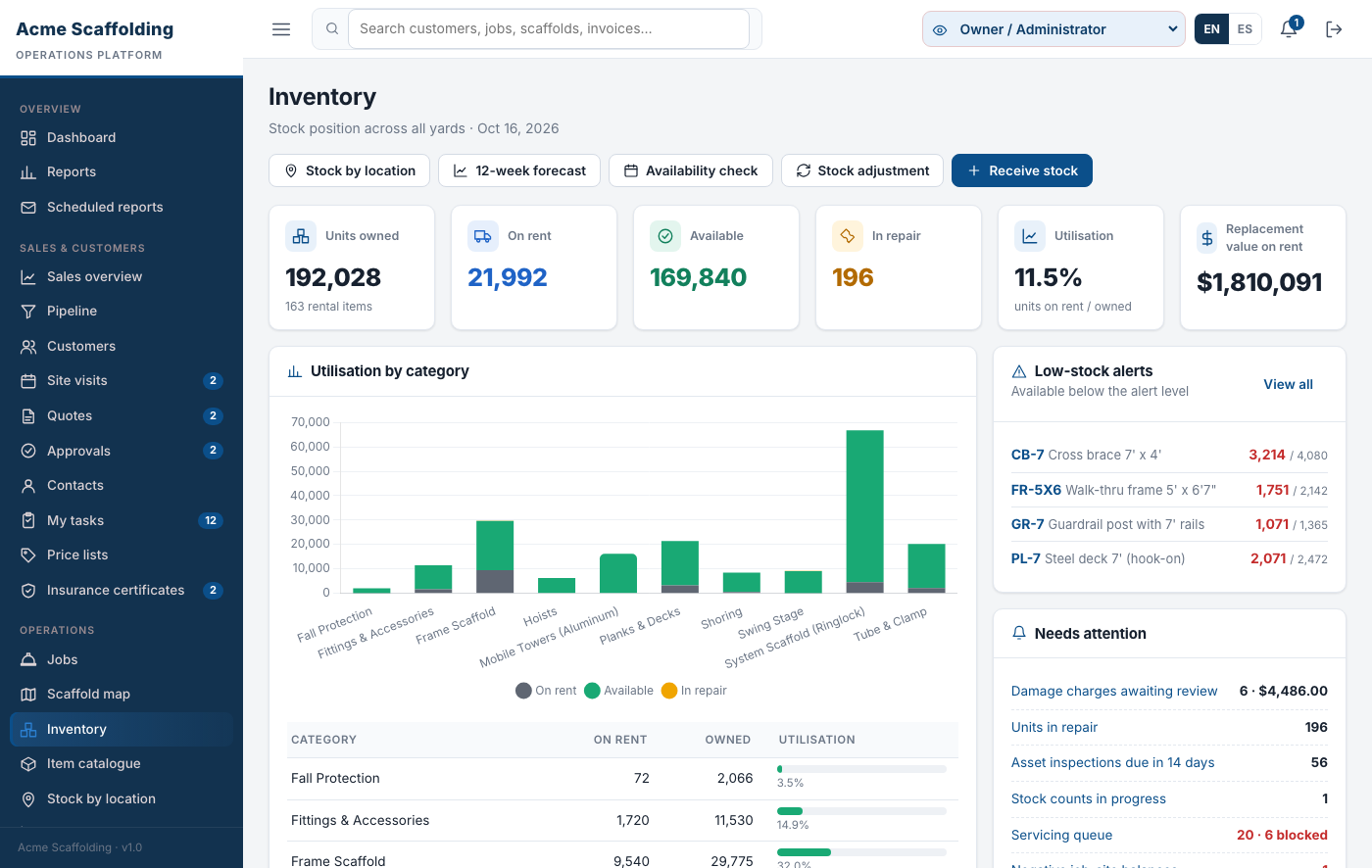 Inventory by yard with stock levels